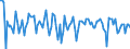 Indicator: Contributions to percent change in: real gross domestic product: Gross private domestic investment: Fixed investment: Nonresidential: Equipment: Other equipment