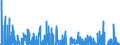 Indicator: Contributions to percent change in: real gross domestic product: Gross private domestic investment: Fixed investment: Nonresidential: Equipment: Other equipment