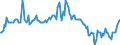 Indicator: Contributions to percent change in: gross domestic purchases: Gross private domestic investment: Fixed investment: Nonresidential: Equipment: Information processing equipment: Other