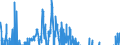 Indicator: Contributions to percent change in: gross domestic purchases: Gross private domestic investment: Fixed investment: Nonresidential: Equipment: Information processing equipment: Other