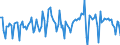 Indicator: Contributions to percent change in: real gross domestic product: Gross private domestic investment: Fixed investment: Nonresidential: Equipment: Information processing equipment: Other