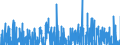 Indicator: Contributions to percent change in: real gross domestic product: Gross private domestic investment: Fixed investment: Nonresidential: Equipment: Information processing equipment: Other
