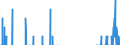 Indicator: Contributions to percent change in: gross domestic purchases: Gross private domestic investment: Fixed investment: Nonresidential: Equipment: Information processing equipment: Computers and peripheral equipment