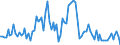 Indicator: Contributions to percent change in: real gross domestic product: Gross private domestic investment: Fixed investment: Nonresidential: Equipment: Information processing equipment: Computers and peripheral equipment