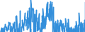 Indicator: Contributions to percent change in: real gross domestic product: Gross private domestic investment: Fixed investment: Nonresidential: Equipment: Information processing equipment: Computers and peripheral equipment