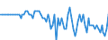 Indicator: Contributions to percent change in: gross domestic purchases: Gross private domestic investment: Fixed investment: Nonresidential: Intellectual property products: Software