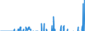 Indicator: Contributions to percent change in: gross domestic purchases: Gross private domestic investment: Fixed investment: Nonresidential: Intellectual property products: Software