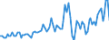 Indicator: Contributions to percent change in: real gross domestic product: Gross private domestic investment: Fixed investment: Nonresidential: Intellectual property products: Software
