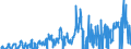 Indicator: Contributions to percent change in: real gross domestic product: Gross private domestic investment: Fixed investment: Nonresidential: Intellectual property products: Software