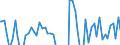 Indicator: Contributions to percent change in: GDPNow: Real Gross Private Domestic Investment: Fixed Investment: Business