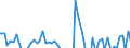 Indicator: Contributions to percent change in: GDPNow: Real Gross Private Domestic Investment: Fixed Investment: Business: Equipment