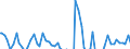 Indicator: Contributions to percent change in: GDPNow: Real Gross Private Domestic Investment: Fixed Investment