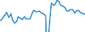 Indicator: Contributions to percent change in: GDPNow: Real Gross Private Domestic Investment: Fixed Investment: Business: Intellectual Property Products