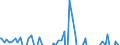 Indicator: Contributions to percent change in: GDPNow: Real Gross Private Domestic Investment: Fixed Investment: Residential