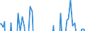 Indicator: Contributions to percent change in: GDPNow: Real Gross Private Domestic Investment: Fixed Investment: Business: Structures