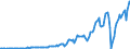 Indicator: Net domestic investment: Private: 
