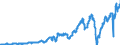 Indicator: Net domestic investment: Private: 