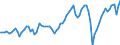 Indicator: Real: net private domestic investment
