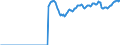 Indicator: Real: gross private domestic investment: Fixed investment: Nonresidential: Structures
