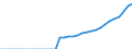 Indicator: Real: gross domestic product: Gross private domestic investment: Fixed investment: Nonresidential: Intellectual property products: Software