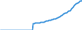 Indicator: Real: gross domestic product: Gross private domestic investment: Fixed investment: Nonresidential: Intellectual property products: Software