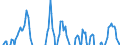 Indicator: Real: Gross Private Domestic Investment: Fixed Investment: Nonresidential: Structures
