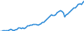Indicator: Real: gross domestic investment