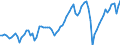 Indicator: Real: net domestic investment