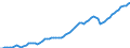 Indicator: Real: gross domestic fixed investment