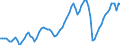 Indicator: Real: net domestic fixed investment