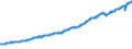 Indicator: Real: net domestic income