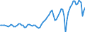 Indicator: Real: private domestic investment: Fixed investment: Nonresidential: Net equipment