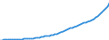 Indicator: Real: private domestic investment: Fixed investment: Nonresidential: Intellectual property products: Consumption of fixed capital
