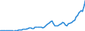 Indicator: Real: private domestic investment: Fixed investment: Nonresidential: Net intellectual property products