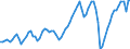 Indicator: Real net fixed: investment