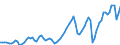 Indicator: Real net fixed: investment: Net nonresidential