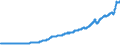 Indicator: Contributions to percent change in gross domestic purchases: Gross private domestic investment: Change in private inventories: 