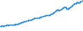 Indicator: Contributions to percent change in gross domestic purchases: Gross private domestic investment: Change in private inventories: 