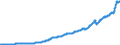 Indicator: Contributions to percent change in gross domestic purchases: Gross private domestic investment: Change in private inventories: 