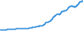 Indicator: Contributions to percent change in gross domestic purchases: Gross private domestic investment: Change in private inventories: 