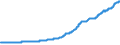 Indicator: Contributions to percent change in gross domestic purchases: Gross private domestic investment: Change in private inventories: 