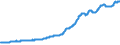 Indicator: Contributions to percent change in gross domestic purchases: Gross private domestic investment: Change in private inventories: 