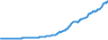 Indicator: Contributions to percent change in gross domestic purchases: Gross private domestic investment: Change in private inventories: 