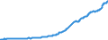 Indicator: Contributions to percent change in gross domestic purchases: Gross private domestic investment: Change in private inventories: 