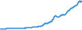 Indicator: Contributions to percent change in gross domestic purchases: Gross private domestic investment: Change in private inventories: 