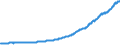 Indicator: Contributions to percent change in gross domestic purchases: Gross private domestic investment: Change in private inventories: 