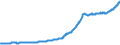 Indicator: Contributions to percent change in gross domestic purchases: Gross private domestic investment: Change in private inventories: 