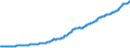 Indicator: Contributions to percent change in gross domestic purchases: Gross private domestic investment: Change in private inventories: 