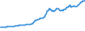 Indicator: Contributions to percent change in gross domestic purchases: Gross private domestic investment: Change in private inventories: 