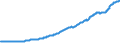 Indicator: Contributions to percent change in gross domestic purchases: Gross private domestic investment: Change in private inventories: 
